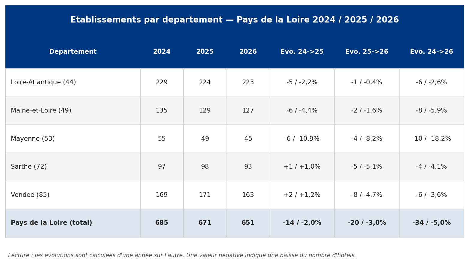 pdl_01_etab_dept