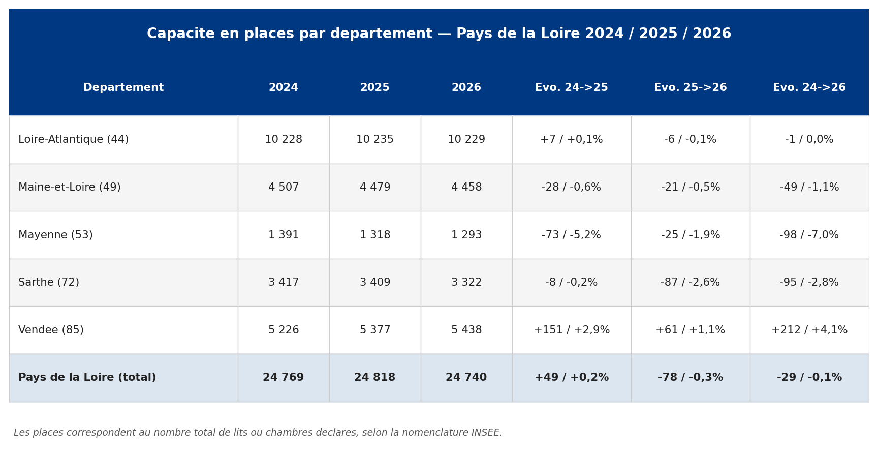 pdl_02_places_dept