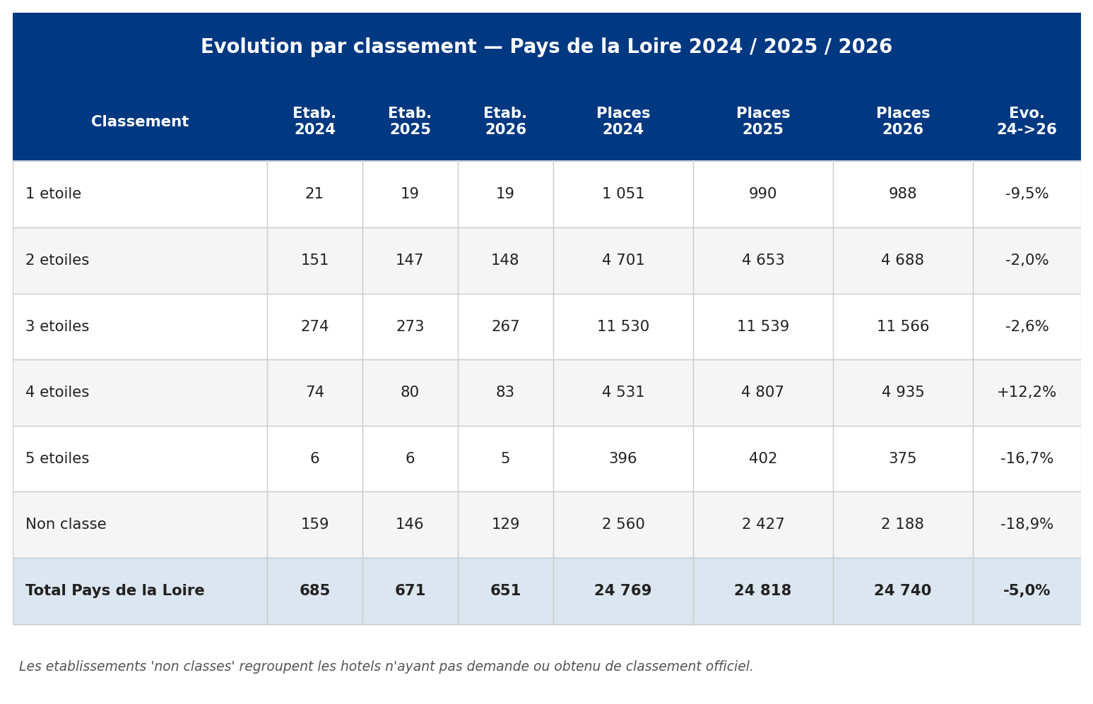 pdl_04_classement