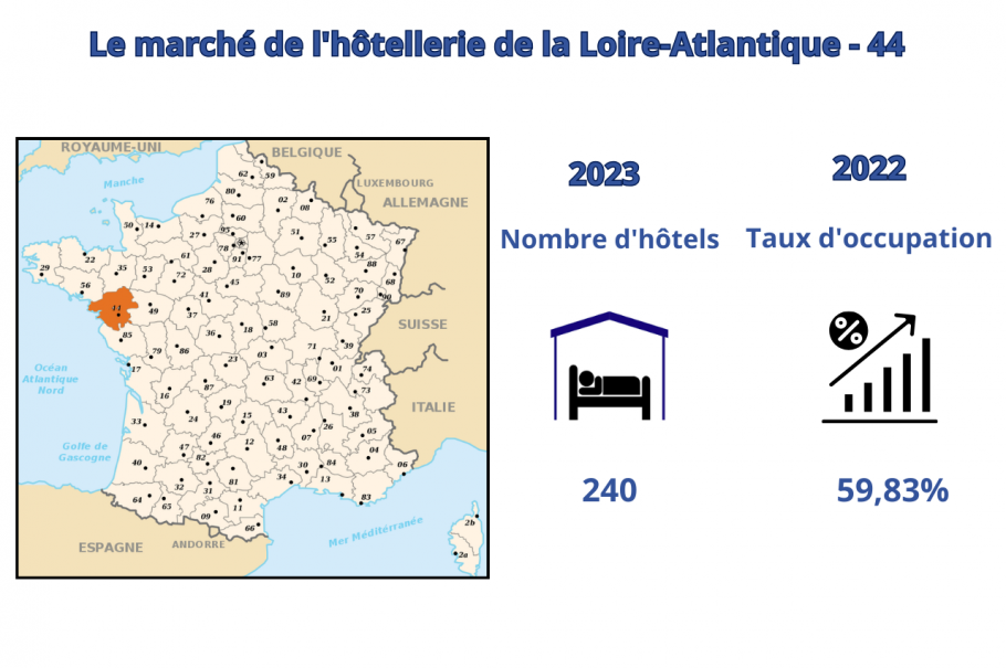Le marché hôtelier de la Loire-Atlantique